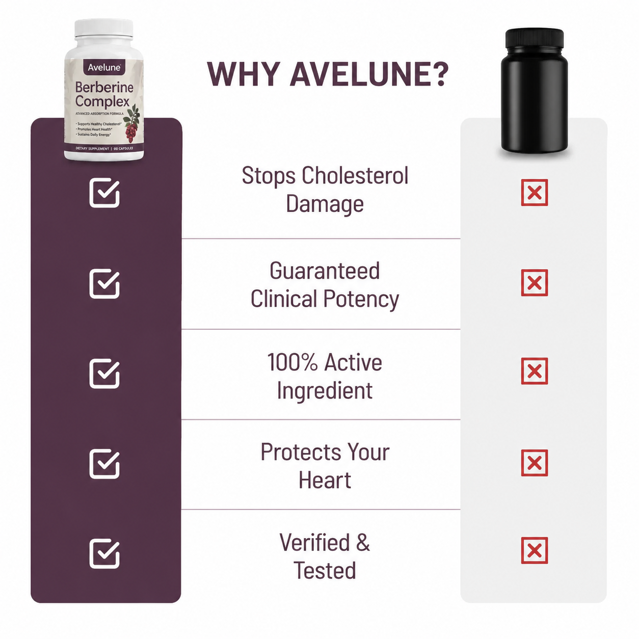 Avelune Berberine Complex™